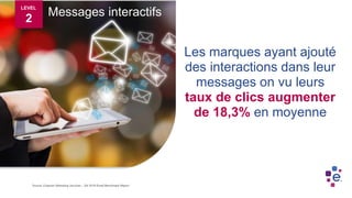 Les marques ayant ajouté
des interactions dans leur
messages on vu leurs
taux de clics augmenter
de 18,3% en moyenne
Messages interactifs
Source: Experian Marketing Services – Q4 2016 Email Benchmark Report
LEVEL
2
 