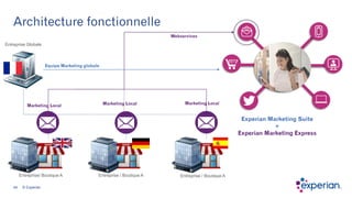 44 © Experian
44
Entreprise Globale
Entreprise/ Boutique A Entreprise / Boutique A Entreprise / Boutique A
 
