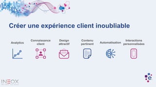 Créer une expérience client inoubliable
Design
attractif
Connaissance
client
Interactions
personnalisées
Contenu
pertinentAnalytics Automatisation
 