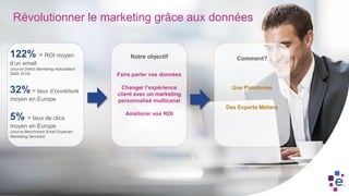 Révolutionner le marketing grâce aux données
122% = ROI moyen
d’un email
(source Direct Marketing Association
DMA 2016)
32% = taux d’ouverture
moyen en Europe
5% = taux de clics
moyen en Europe
(source Benchmark Email Experian
Marketing Services)
Faire parler vos données
Changer l’expérience
client avec un marketing
personnalisé multicanal
Améliorer vos ROI
Notre objectif Comment?
Une Plateforme
Des Experts Métiers
 
