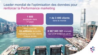 Leader mondial de l'optimisation des données pour
renforcer la Performance marketing
+ de 3 400 clients
dans le monde
1 600
employés dans
17 pays
8 967 665 361 d’emails
sur CCM EMEA en 2016
Mise à jour de
22 millions de profils
marketing pour nos clients
chaque année
 
