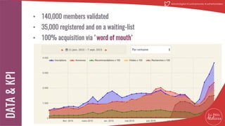 • 140,000 members validated
• 35,000 registered and on a waiting-list
• 100% acquisition via 'word of mouth'
18
@MatinDigital #CantineNantes #LesPetitsAteliiers
 