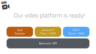 Our video platform is ready!
SaaS  
Solution
Android 4 	

Client + SDK
IOS-7	

Client + SDK
Back-end / API
 