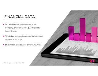 All rights reserved @Rail Vision 2022
20
FINANCIAL DATA
$42 million have been invested in the
Company, of which approx. $22 million by
Knorr-Bremse.
$5 million. Net cash flows used for operating
activities in H1 2021.
$6.8 million cash balance of June 30, 2021
All rights reserved @Rail Vision 2022
20
 