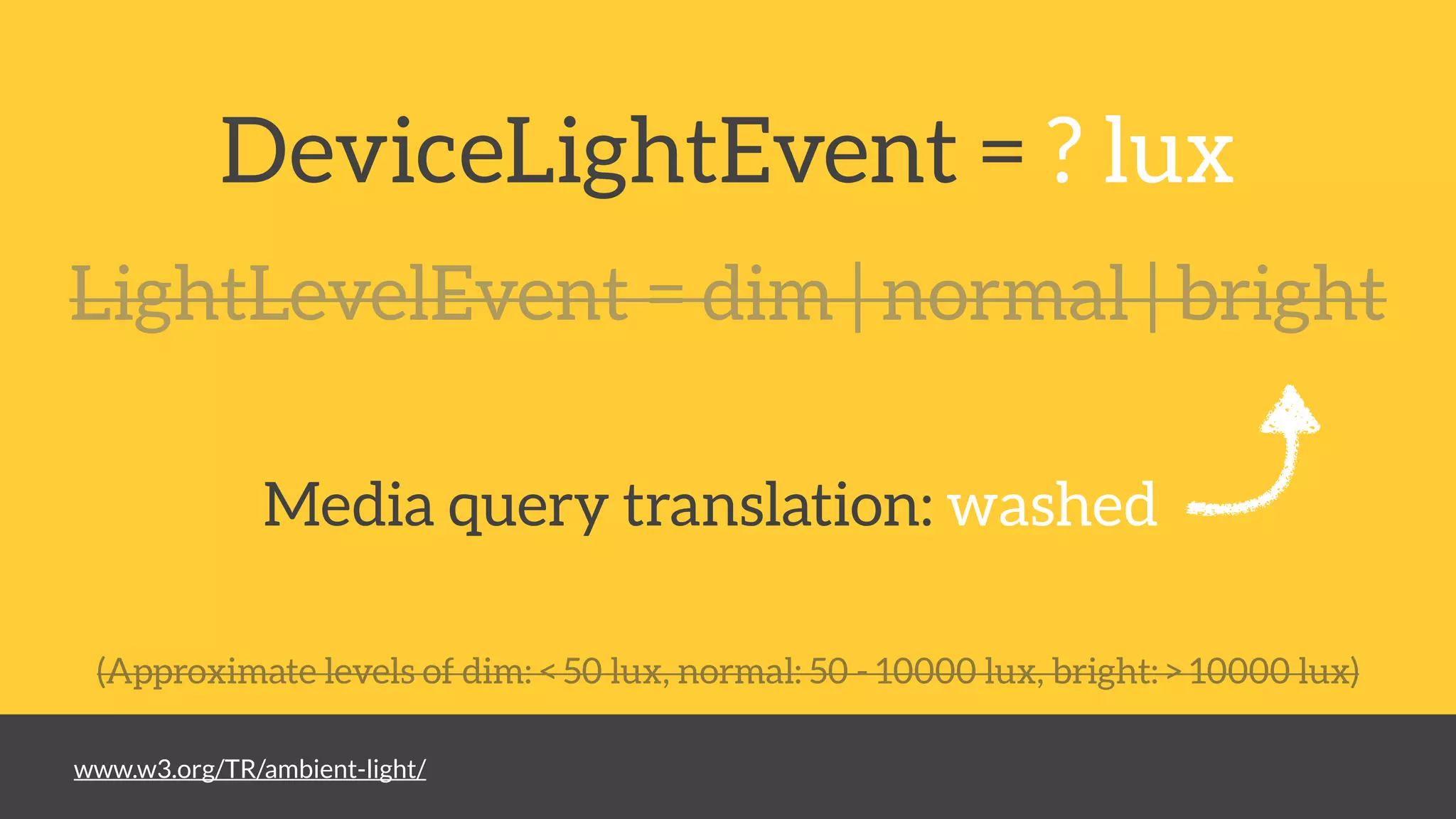 DeviceLightEvent = ? lux
LightLevelEvent = dim | normal | bright
(Approximate levels of dim: < 50 lux, normal: 50 - 10000 lux, bright: > 10000 lux)
www.w3.org/TR/ambient-light/
Media query translation: washed
 