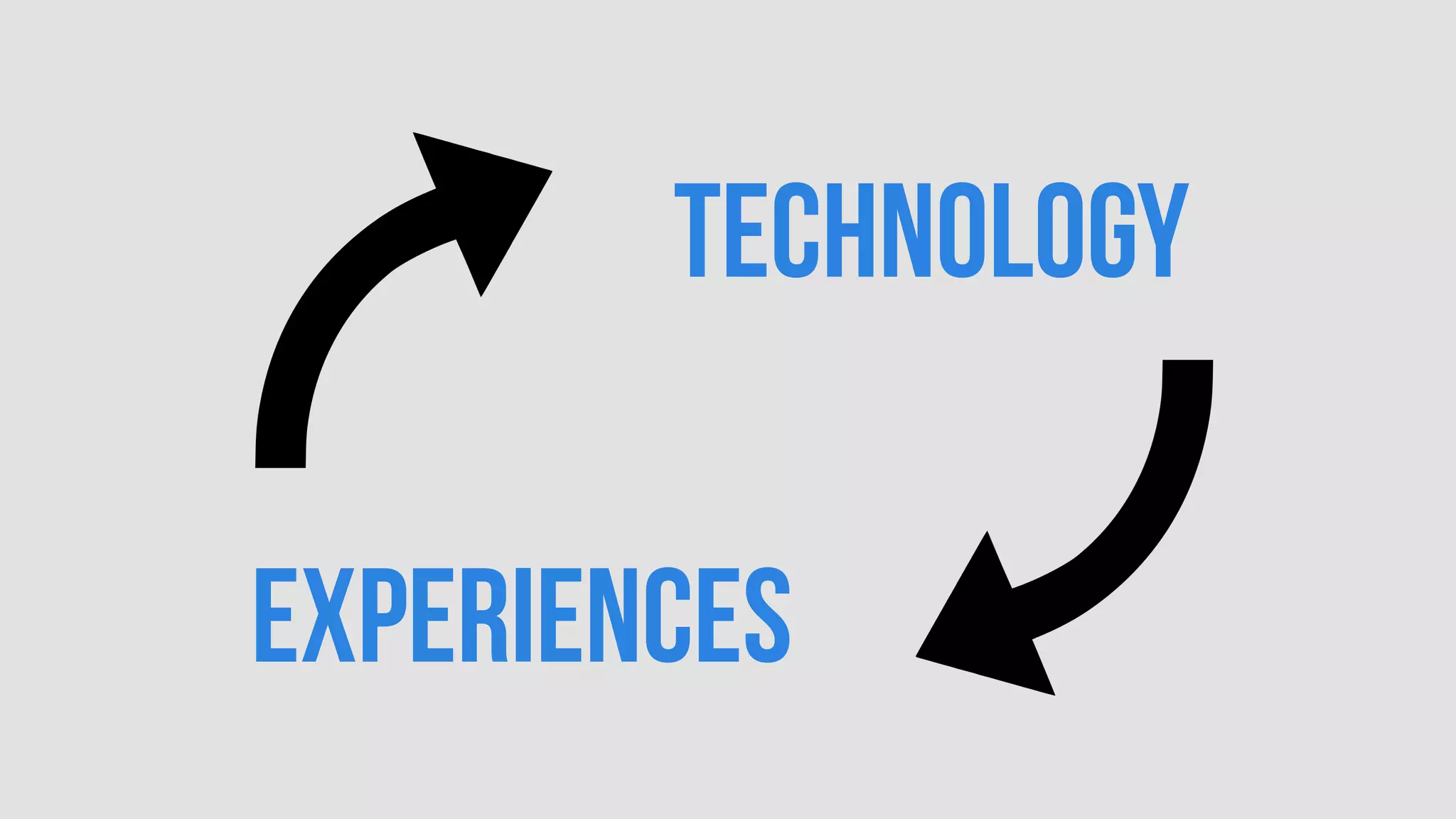 technology
experiences
 