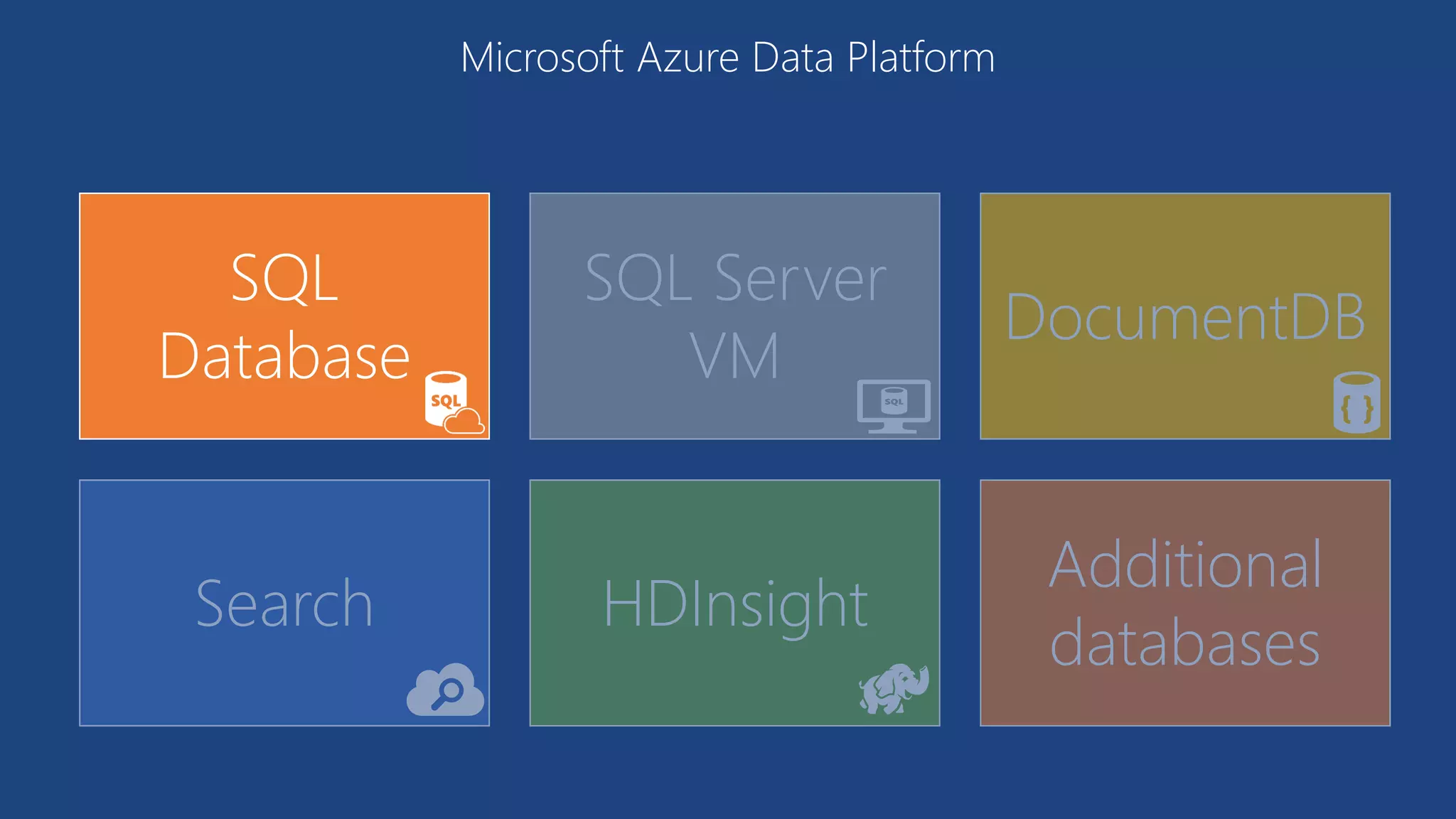 SQL
Database
SQL Server
VM
DocumentDB
Search HDInsight
Additional
databases
Microsoft Azure Data Platform
 