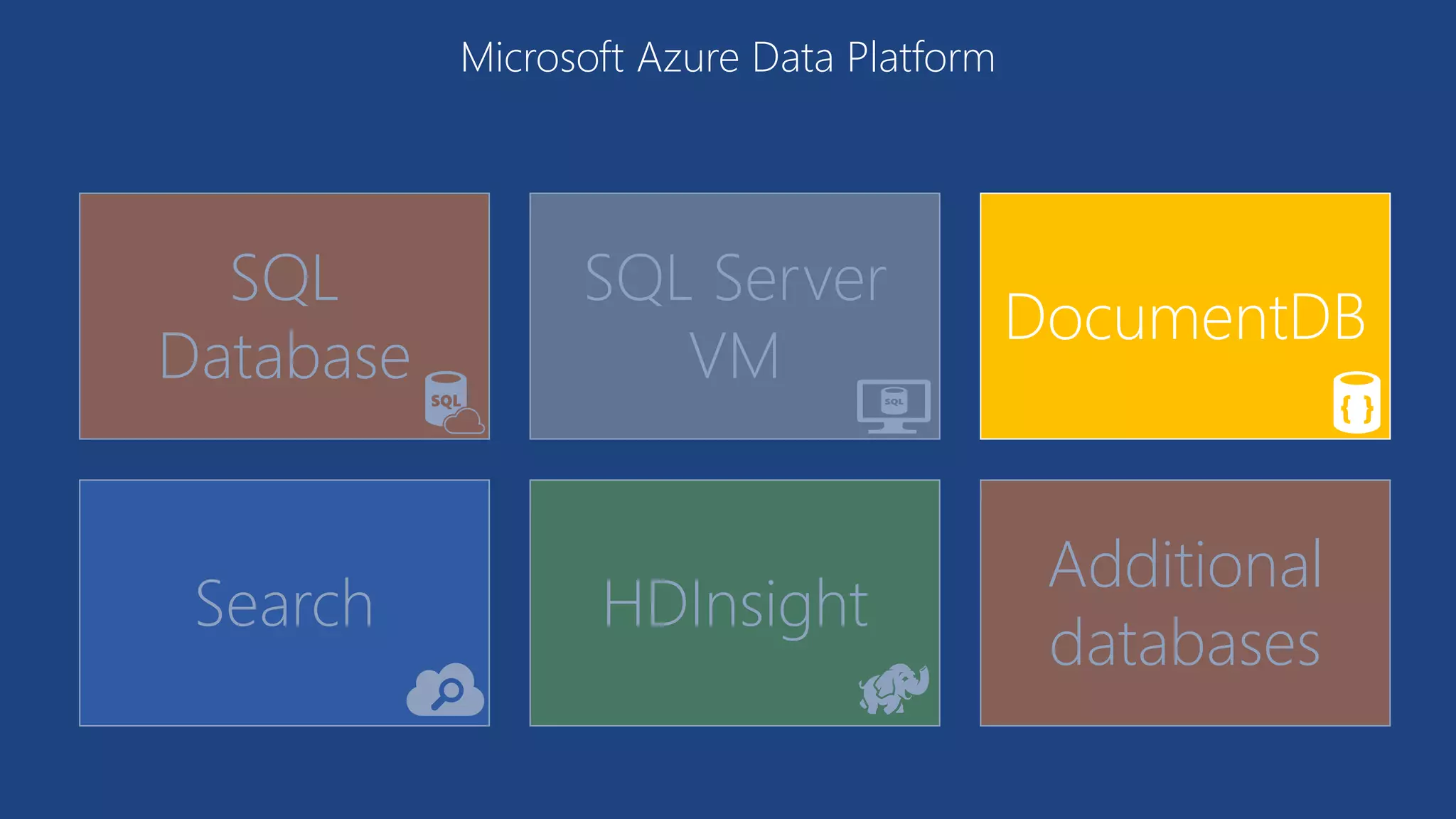 SQL
Database
SQL Server
VM
DocumentDB
Search HDInsight
Additional
databases
Microsoft Azure Data Platform
 