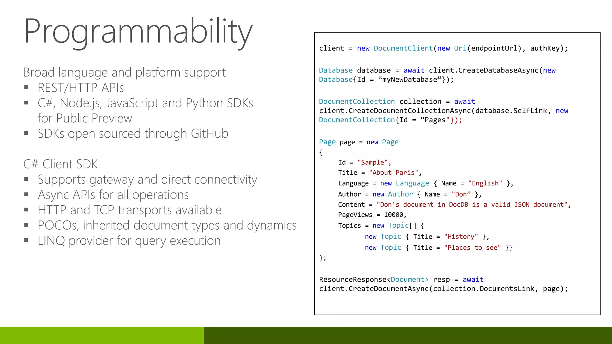 Programmability
Broad language and platform support
 REST/HTTP APIs
 C#, Node.js, JavaScript and Python SDKs
for Public Preview
 SDKs open sourced through GitHub
C# Client SDK
 Supports gateway and direct connectivity
 Async APIs for all operations
 HTTP and TCP transports available
 POCOs, inherited document types and dynamics
 LINQ provider for query execution
client = new DocumentClient(new Uri(endpointUrl), authKey);
Database database = await client.CreateDatabaseAsync(new
Database{Id = “myNewDatabase”});
DocumentCollection collection = await
client.CreateDocumentCollectionAsync(database.SelfLink, new
DocumentCollection{Id = “Pages"});
Page page = new Page
{
Id = "Sample",
Title = "About Paris",
Language = new Language { Name = "English" },
Author = new Author { Name = "Don” },
Content = "Don's document in DocDB is a valid JSON document",
PageViews = 10000,
Topics = new Topic[] {
new Topic { Title = "History" },
new Topic { Title = "Places to see" }}
};
ResourceResponse<Document> resp = await
client.CreateDocumentAsync(collection.DocumentsLink, page);
 