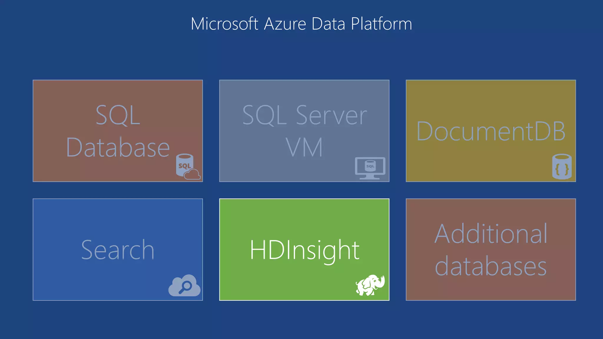 SQL
Database
SQL Server
VM
DocumentDB
Search HDInsight
Additional
databases
Microsoft Azure Data Platform
 