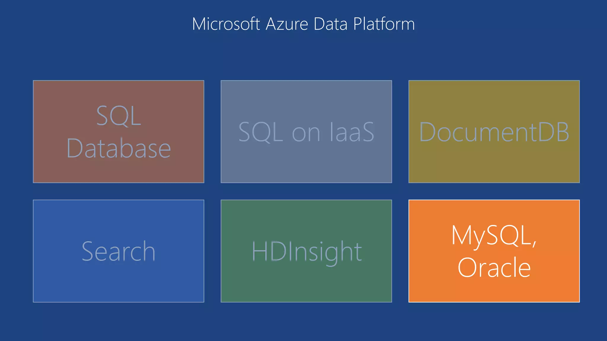 SQL
Database
SQL on IaaS DocumentDB
Search HDInsight
MySQL,
Oracle
Microsoft Azure Data Platform
 