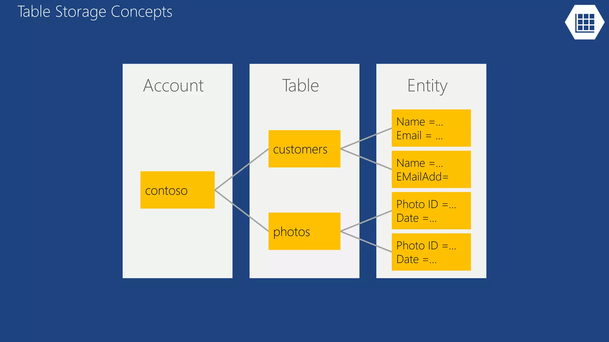 Table Storage Concepts
 