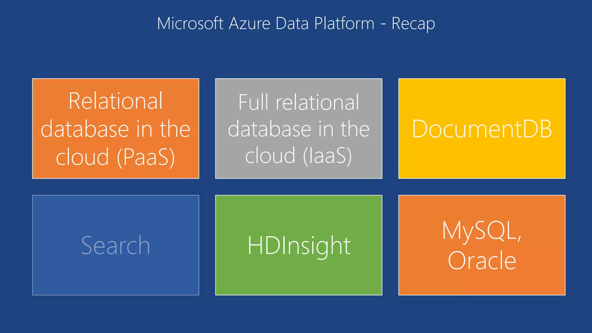 Relational
database in the
cloud (PaaS)
Full relational
database in the
cloud (IaaS)
DocumentDB
Search HDInsight
MySQL,
Oracle
Microsoft Azure Data Platform - Recap
 