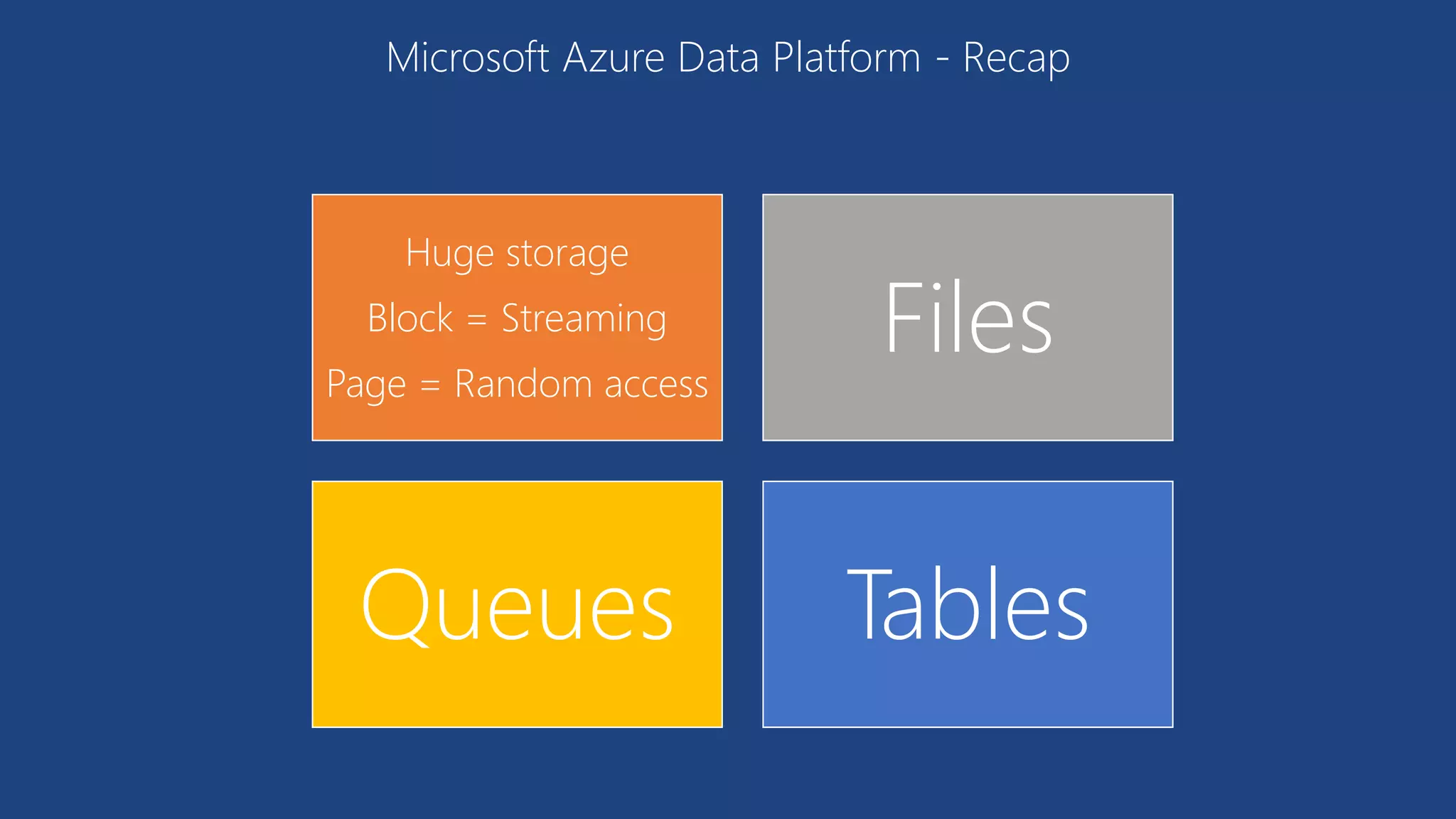Huge storage
Block = Streaming
Page = Random access
Files
Queues Tables
Microsoft Azure Data Platform - Recap
 