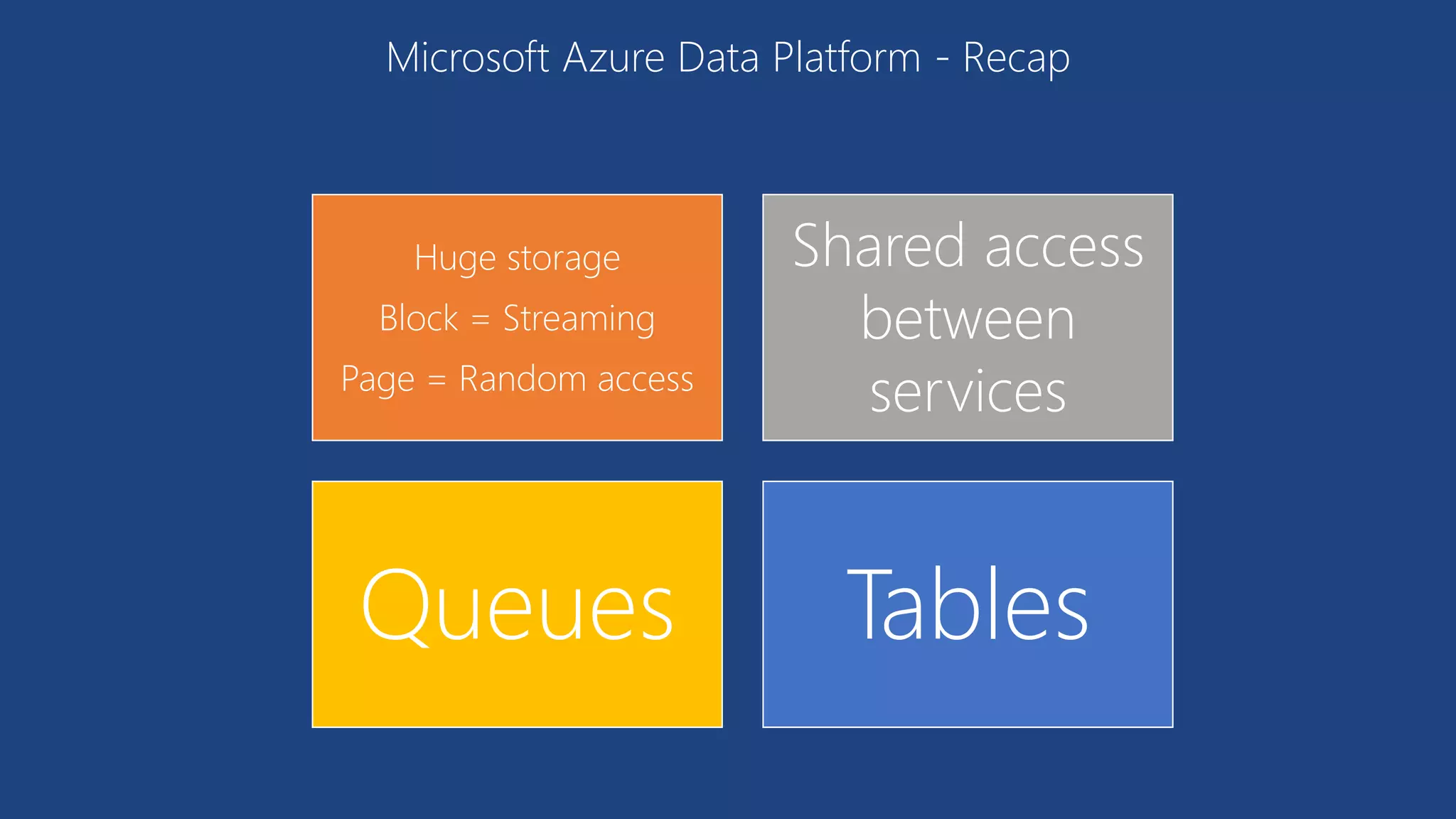 Huge storage
Block = Streaming
Page = Random access
Shared access
between
services
Queues Tables
Microsoft Azure Data Platform - Recap
 