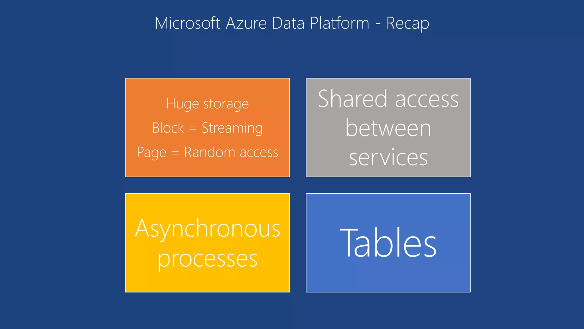 Huge storage
Block = Streaming
Page = Random access
Shared access
between
services
Asynchronous
processes Tables
Microsoft Azure Data Platform - Recap
 