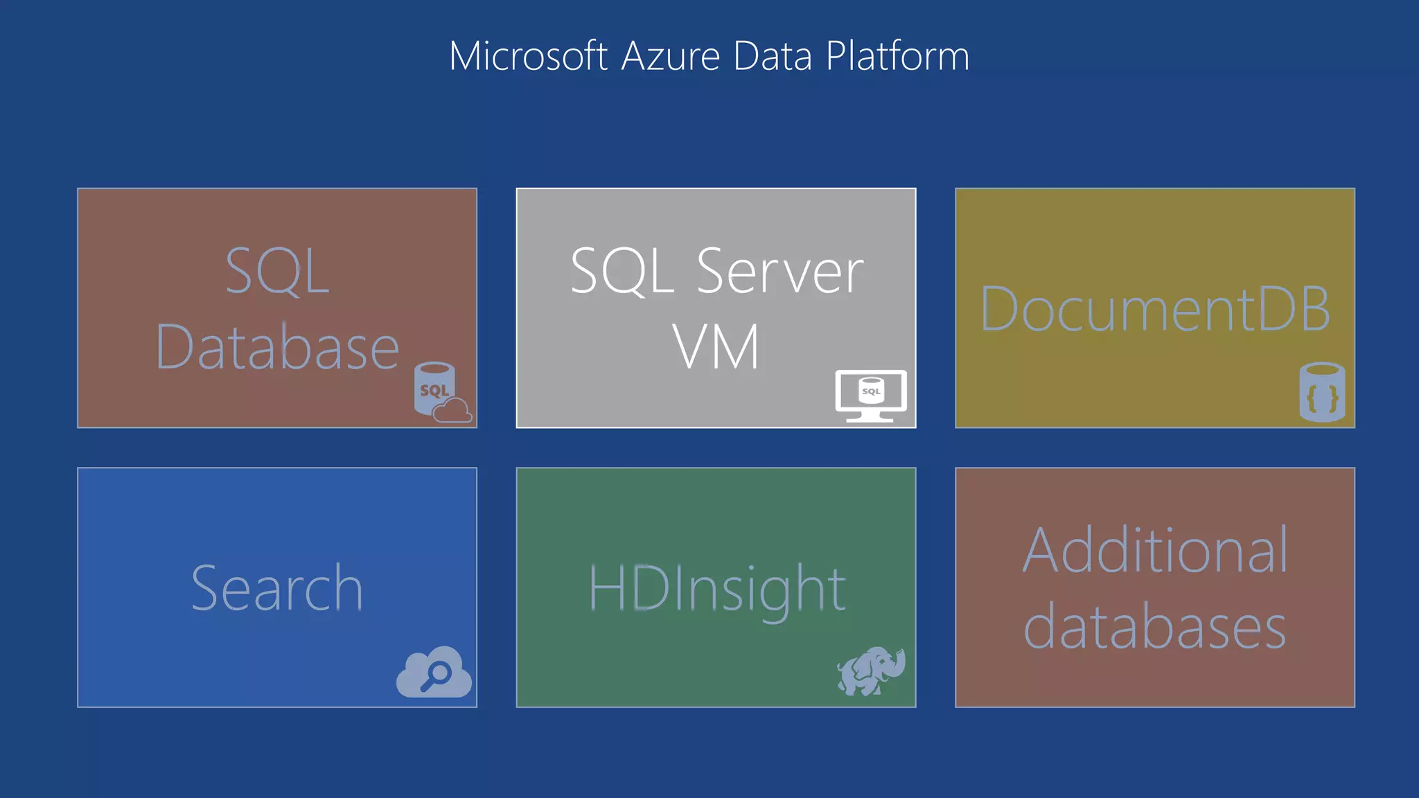 SQL
Database
SQL Server
VM
DocumentDB
Search HDInsight
Additional
databases
Microsoft Azure Data Platform
 