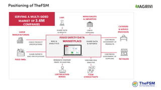 Positioning of TheFSM
 