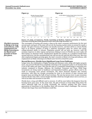 Annual Economic Outlook 2010                                                                              WELLS FARGO SECURITIES, LLC
 December 09, 2009                                                                                                  ECONOMICS GROUP


                       Figure 31                                                               Figure 32
                                            Florida Housing Starts                                       Florida Median Existing Single-Family Home Price
                                              Year-over-Year Percent Change                                              In Thousands of Dollars
                       40%                                                              40%    $400                                                                  $400

                       30%                                                              30%
                                                                                               $350                                                                  $350

                       20%                                                              20%
                                                                                               $300                                                                  $300
                       10%                                                              10%

                                                                                               $250                                                                  $250
                        0%                                                              0%

                       -10%                                                             -10%   $200                                                                  $200

                       -20%                                                             -20%
                                                                                               $150                                                                  $150

                       -30%                                                             -30%
                                                                                               $100                                                                  $100
                       -40%                                                             -40%                                                Miami: Q3 @ $219,807
                                                                                                                                            Orlando: Q3 @ $154,521
                                                                                               $50                                                                   $50
                       -50%                                                             -50%                                                Florida: Q3 @ $141,647
                                   Housing Starts: Oct @ -40.5%                                                                             Tampa: Q3 @ $133,617
                       -60%                                                             -60%    $0                                                                   $0
                              95   97       99       01       03       05     07   09             1994     1996   1998   2000     2002      2004    2006    2008


                       Source: U.S. Dept. of Commerce, Florida Association of Realtors, National Association of Realtors,
                       University of Florida Real Estate Research Center and Wells Fargo Securities, LLC
Florida’s recovery     The oversupply of housing will remain a drag on the state’s economic performance for the next
is likely to be long   several years, and parts of the state will not see the housing market return to normal for nearly a
and arduous, with      decade. The glut of houses will produce one benefit, however, and that will be to return Florida
employment not         back to its historic position of being a relatively inexpensive place for retires and young,
likely returning to    college-educated adults to relocate. Population growth will not pick up, however, until the
its March 2007         economy improves in other regions and persons wishing to move to Florida can more easily sell
level for at least     their homes on attractive terms. Employment should turn positive on a month-to-month basis
five years.            around mid-2010, but the unemployment rate will not top out until the fall of that year. But even
                       after employment begins growing again, the state’s recovery is likely to be long and arduous, with
                       employment not likely returning to its March 2007 level for at least five years.
                       Beyond Recovery, Florida Faces Significant Long-Term Challenges
                       Longer term, the combination of higher housing and insurance costs, along with higher property
                       taxes, may prevent Florida from completely returning to the inexpensive place to do business that
                       it was in the 1980s and 1990s. This puts the state at a competitive disadvantage in attracting new
                       industry compared to Georgia, Alabama, the Carolinas, Tennessee and Texas. While large
                       investments are being made in healthcare and biomedical facilities, greater efforts need to be
                       made to encourage more private investment. The state’s financial situation also remains
                       precarious, with sales tax receipts accounting for close to 60 percent of state revenues and
                       property taxes providing the bulk of local revenues. The mix has proven toxic in past recessions
                       and has left the state with a serious budget shortfall, which has brought about cuts in services, as
                       well as tax hikes and increases in user fees.
                       Florida faces a long and difficult road to recovery. It will be years before the hangover from the
                       housing boom goes away. In the mean time, the glut of houses at least helps bring down the
                       state’s otherwise high cost of living. Eventually, the intrinsic qualities that have drawn
                       generations of Americans to the Sunshine State will overcome today’s challenges. The recovery
                       will just take longer than most Floridians would like.




 24
 