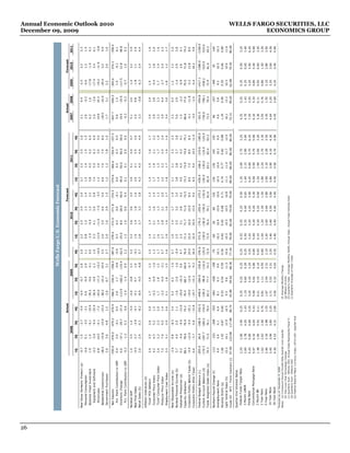 26
                                                                                                                       Wells Fargo U.S. Economic Forecast

                                                                                  Actual                                                                                   Forecast                                                  Actual                    Forecast
                                                                   2008                                        2009                                          2010                                     2011                   2007         2008        2009      2010       2011
                                                 1Q         2Q            3Q       4Q        1Q         2Q            3Q       4Q          1Q         2Q            3Q       4Q        1Q       2Q           3Q      4Q
                                                                                                                                                                                                                                                                                    December 09, 2009




     Real Gross Domestic Product (a)            -0.7        1.5           -2.7     -5.4      -6.4       -0.7          2.8      2.6         2.2        2.5           2.4      2.0       2.1      2.2          2.5     2.6      2.1             0.4     -2.5       2.2        2.3
       Personal Consumption                     -0.6        0.1           -3.5     -3.1      0.6        -0.9          2.9      1.1         0.8        1.2           1.3      1.4       1.5      1.4          1.5     1.5      2.6             -0.2    -0.6       1.2        1.4
       Business Fixed Investment                 1.9        1.4           -6.1    -19.4     -39.2       -9.6          -4.1     0.0        -2.4        -0.4          1.5      3.2       5.8      4.5          5.5     6.4      6.2             1.6     -17.8      -1.4       4.2
         Equipment and Software                 -0.5        -5.0          -9.4    -25.9     -36.4       -4.9          2.3      1.6         5.3        4.1           5.0      5.8       7.4      5.5          6.3     6.9      2.6             -2.6    -17.4      3.4        6.1
         Structures                              6.8       14.5           -0.1     -7.2     -43.6      -17.3      -15.2      -14.0        -12.0      -11.0          -7.0     -3.5      1.5      2.0          3.5     5.0     14.9             10.3    -19.2     -11.9      -0.8
       Residential Construction                 -28.2      -15.8      -15.9       -23.2     -38.2      -23.2          19.5     3.5         2.0        3.5           4.0      5.0       6.0      7.0          7.5     8.0     -18.5        -22.9       -20.4      3.2        5.9
       Government Purchases                      2.6        3.6           4.8      1.2       -2.6       6.7           3.1      2.7         2.0        1.6           2.9      1.5       1.2      1.2          1.8     1.0      1.7             3.1      2.2       2.6        1.6
                                                                                                                                                                                                                                                                                    Annual Economic Outlook 2010




       Net Exports                             -550.9     -476.0      -479.2      -470.9   -386.5     -330.4      -358.0     -387.6      -378.4     -372.0      -371.8      -374.5    -374.6   -366.6    -354.9     -337.5   -647.7       -494.3     -365.6     -374.2    -358.4
         Pct. Point Contribution to GDP          0.4        2.4           -0.1     0.5       2.6        1.7           -0.8    -0.9         0.3        0.2           0.0      -0.1      0.0      0.2          0.3     0.5      0.6             1.2      1.0       -0.1       0.1
       Inventory Change                          0.6       -37.1      -29.7       -37.4    -113.9     -160.2      -133.4     -62.5        -25.0       8.0           28.0     40.0      45.0     50.0         50.0    50.0    19.5         -25.9      -117.5      12.8      48.8
         Pct. Point Contribution to GDP         -0.2        -1.3          0.3      -0.6      -2.4       -1.4          0.9      2.2         1.2        1.0           0.6      0.4       0.1      0.1          0.0     0.0      -0.3            -0.3    -0.7       1.0        0.3

     Nominal GDP                                 1.0        3.5           1.4      -5.4      -4.6       -0.8          3.3      3.4         3.2        3.6           3.6      3.5       3.9      4.1          4.4     4.7      5.1             2.6     -1.4       3.2        3.9
     Real Final Sales                           -0.5        2.7           -2.9     -4.7      -4.1       0.7           1.9     -0.1         1.0        1.4           1.8      1.6       2.0      2.1          2.5     2.6      2.5             0.8     -1.8       1.1        2.0
     Retail Sales (b)                            2.6        2.4           0.3      -8.2      -8.9       -9.5          -6.8     0.7         2.8        3.7           3.3      3.8       4.3      4.5          4.4     4.4      3.3             -0.8    -6.3       3.4        4.4

     Inflation Indicators (b)
       "Core" PCE Deflator                       2.4        2.5           2.6      2.0       1.7        1.6           1.3      1.5         1.4        1.3           1.3      1.3       1.4      1.5          1.6     1.7      2.4             2.4      1.5       1.3        1.6
       Consumer Price Index                      4.2        4.3           5.2      1.5       -0.2       -0.9          -1.6     1.3         2.1        2.1           1.6      1.4       1.7      1.9          2.1     2.2      2.9             3.8     -0.4       1.8        2.0
       "Core" Consumer Price Index               2.4        2.3           2.5      2.0       1.7        1.8           1.5      1.7         1.6        1.4           1.3      1.3       1.4      1.5          1.7     1.9      2.3             2.3      1.7       1.4        1.6
       Producer Price Index                      7.2        7.6           9.5      1.4       -2.2       -4.0          -5.1     0.7         2.7        2.8           2.1      2.0       2.2      2.2          2.4     2.4      3.9             6.4     -2.7       2.4        2.3
       Employment Cost Index                     3.3        3.1           2.9      2.6       2.1        1.8           1.5      1.6         1.9        1.6           1.6      1.7       1.8      1.7          1.6     1.6      3.4             3.0      1.8       1.2        1.7

     Real Disposable Income (a)                 -2.4        9.8           -8.5     3.4       0.2        6.2           -1.5     0.7         1.0        1.4           1.7      1.9       2.1      2.1          2.3     2.5      2.2             0.5      1.2       1.2        2.0
     Nominal Personal Income (b)                 3.7        4.0           2.9      1.1       -1.6       -2.0          -1.6    -0.4         2.5        2.5           3.2      3.5       3.8      3.8          3.7     3.8      5.6             2.9     -1.4       2.9        3.8
     Industrial Production (a)                   0.2        -4.6          -9.0    -13.0     -19.0      -10.3          5.6      4.7         2.3        3.1           2.8      4.2       4.5      4.3          4.3     4.1      1.5             -2.2    -9.9       2.6        4.1
     Capacity Utilization                       80.1       78.9           76.9     74.2      70.4       68.7          69.9    70.9        71.2        71.7          71.9     72.5      73.3     73.9         74.6    75.1    80.6             77.6    70.0       71.8      74.2
     Corporate Profits Before Taxes (b)         -4.9       -12.0          -5.4    -25.1     -19.0      -12.6          -6.7    24.0        22.0        16.0          10.0     8.5       8.0      7.5          8.0     8.5      -4.1        -11.8       -5.2       13.8       8.0
     Corporate Profits After Taxes               6.6        -3.7          4.8     -15.8     -19.7      -15.3          -9.2    34.0        32.0        20.0          15.0     9.0       8.5      9.0          10.5    11.0     -4.0            -2.0    -4.4       18.2       9.8

     Federal Budget Balance (c)                -205.9       26.9      -168.9      -332.5   -448.9     -304.9      -330.8     -376.6      -571.8     -176.2      -255.4      -275.2    -436.9   -168.3    -219.6     -180.0   -161.5       -454.8     -1417.1   -1380.0    -1100.0
     Current Account Balance (d)               -179.3     -187.7      -184.2      -154.9   -104.5      -98.8      -110.0     -125.0      -130.0     -130.0      -130.0      -135.0    -130.0   -130.0    -125.0     -125.0   -726.6       -706.1     -438.2     -525.0    -510.0
     Trade Weighted Dollar Index (e)            70.3        71.0          76.1     79.4      83.2       77.7          74.3    72.9        73.9        76.4          79.1     81.6      82.9     83.2         83.4    83.2    73.3             79.4    72.9       81.6      83.2

     Nonfarm Payroll Change (f)                 -113       -153        -208       -553      -691        -428       -199        -79         -60         20           60       120       130      130          145     155      96              -257    -349        35       140
     Unemployment Rate                           4.9        5.4           6.1      6.9       8.1        9.3           9.6     10.1        10.2        10.4          10.6     10.6      10.5     10.4         10.2    9.9      4.6             5.8      9.3       10.5      10.3
     Housing Starts (g)                         1.06        1.02          0.87     0.66      0.53       0.54          0.59    0.56        0.60        0.65          0.68     0.71      0.74     0.77         0.82    0.88    1.34             0.90    0.55       0.66      0.80
     Light Vehicle Sales (h)                    15.2       14.1           12.9     10.5      9.5        9.6           11.5    10.6        10.5        10.5          10.5     10.8      11.1     11.4         11.7    12.0    16.1             13.2    10.3       10.6      11.6
     Crude Oil - WTI - Front Contract (i)       97.90     123.98      117.98      58.74     43.08      59.62      68.30      77.34        78.00      82.00      79.00       79.00     80.00    80.00     80.00      80.00    72.31        99.65      62.08      79.50     80.00

     Quarter-End Interest Rates
       Federal Funds Target Rate                2.25       2.00           2.00     0.25      0.25       0.25          0.25    0.25        0.25        0.25          0.25     0.50      1.25     2.00         2.75    3.25    4.25             0.25    0.25       0.50      3.25
       3 Month LIBOR                            2.69       2.78           4.05     1.43      1.19       0.60          0.29    0.25        0.30        0.35          0.40     0.65      1.40     2.15         2.90    3.40    4.70             1.43    0.25       0.65      3.40
       Prime Rate                               5.25       5.00           5.00     3.25      3.25       3.25          3.25    3.25        3.25        3.25          3.25     3.50      4.25     5.00         5.75    6.25    7.25             3.25    3.25       3.50      6.25
       Conventional Mortgage Rate               5.97       6.32           6.04     5.33      5.00       5.42          5.06    4.85        5.00        5.20          5.20     5.30      5.40     5.50         5.70    5.90    6.10             5.33    4.85       5.30      5.90
       3 Month Bill                             1.38       1.90           0.92     0.11      0.21       0.19          0.14    0.05        0.10        0.20          0.20     0.60      1.20     1.90         2.60    3.20    3.36             0.11    0.05       0.60      3.20
       2 Year Note                              1.62       2.63           2.00     0.76      0.81       1.11          0.95    0.80        1.00        1.20          1.30     1.50      1.80     2.20         2.70    3.30    3.05             0.76    0.80       1.50      3.30
       5 Year Note                              2.46       3.34           2.98     1.55      1.67       2.54          2.31    2.10        2.20        2.40          2.60     2.80      2.90     3.10         3.30    3.50    3.45             1.55    2.10       2.80      3.50
       10 Year Note                             3.45       3.99           3.85     2.25      2.71       3.53          3.31    3.35        3.40        3.40          3.50     3.60      3.80     3.90         4.10    4.30    4.04             2.25    3.35       3.60      4.30
       30 Year Bond                             4.30       4.53           4.31     2.69      3.56       4.32          4.03    4.35        4.40        4.40          4.40     4.40      4.40     4.50         4.70    4.90    4.45             2.69    4.35       4.40      4.90
     Forecast as of: December 9, 2009
     Notes: (a) C ompound Annual Growth Rate Quarter-over-Quarter                          (f) Average Monthly C hange
            (b) Year-over-Year Percentage C hange                                          (g) Millions of Units
            (c) Quarterly Sum - Billions USD; Annual Data Represents Fiscal Yr.            (h) Quarterly Data - Average Monthly SAAR; Annual Data - Actual Total Vehicles Sold
            (d) Quarterly Sum - Billions USD                                               (i) Quarterly Average of Daily C lose
            (e) Federal Reserve Major C urrency Index, 1973=100 - Quarter End
                                                                                                                                                                                                                                                                                             ECONOMICS GROUP
                                                                                                                                                                                                                                                                                    WELLS FARGO SECURITIES, LLC
 