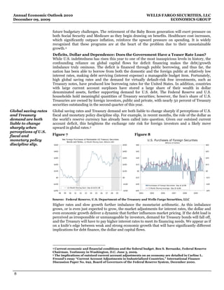 Annual Economic Outlook 2010                                                                                           WELLS FARGO SECURITIES, LLC
 December 09, 2009                                                                                                               ECONOMICS GROUP


                      future budgetary challenges. The retirement of the Baby Boom generation will exert pressure on
                      both Social Security and Medicare as they begin drawing on benefits. Healthcare cost increases,
                      which significantly outpace inflation, reinforce the upward pressure on spending. It is widely
                      recognized that these programs are at the heart of the problem due to their unsustainable
                      growth. 4
                      Deficits, Dollar and Dependence: Does the Government Have a Teaser Rate Loan?
                      While U.S. indebtedness has risen this year to one of the most inauspicious levels in history, the
                      confounding reliance on global capital flows for deficit financing makes the debt/growth
                      imbalance truly ominous. The deficit is financed through public borrowing, and thus far, the
                      nation has been able to borrow from both the domestic and the foreign public at relatively low
                      interest rates, making debt servicing (interest expense) a manageable budget item. Fortunately,
                      high global saving rates and the demand for virtually default-risk free investments, such as
                      Treasury notes, have produced low borrowing rates for the United States. In addition, countries
                      with large current account surpluses have stored a large share of their wealth in dollar
                      denominated assets, further supporting demand for U.S. debt. The Federal Reserve and U.S.
                      households hold meaningful quantities of Treasury securities; however, the lion’s share of U.S.
                      Treasuries are owned by foreign investors, public and private, with nearly 50 percent of Treasury
                      securities outstanding in the second quarter of this year.
Global saving rates   Global saving rates and Treasury demand are both liable to change sharply if perceptions of U.S.
and Treasury          fiscal and monetary policy discipline slip. For example, in recent months, the role of the dollar as
demand are both       the world’s reserve currency has already been called into question. Given our outsized current
liable to change      account deficit, this heightens the exchange rate risk for foreign investors and a likely move
sharply when          upward in global rates. 5
perceptions of U.S.
fiscal and            Figure 7                                                                               Figure 8
monetary policy                       Net Foreign Purchases of Marketable US Treasury Securities
                                           Bonds and Notes, 12-Month Moving Sum, Billions USD
                                                                                                                        U.S. Purchases of Foreign Securities
                                                                                                                                             Billions of Dollars
discipline slip.          $500                                                                       $500    $60                                                                 $60


                          $400                                                                       $400    $45                                                                 $45


                          $300                                                                       $300    $30                                                                 $30


                          $200                                                                       $200    $15                                                                 $15


                          $100                                                                       $100     $0                                                                 $0


                           $0                                                                        $0      -$15                                                                -$15


                      -$100                                                                          -$100   -$30                                                                -$30
                                                                                                                        Purchases of Foreign Securities: Sep @ $15B
                                            12-Month Moving Sum: Sep @ $333.3B                                          3-Month Moving Average: Sep @ $16B
                      -$200                                                                          -$200   -$45                                                                -$45
                                 98    99     00   01   02    03   04   05       06   07   08   09               2004    2005         2006           2007          2008   2009


                      Source: Federal Reserve, U.S. Department of the Treasury and Wells Fargo Securities, LLC
                      Higher rates and slow growth further imbalance the monetarist arithmetic. As this imbalance
                      grows, or is even just expected to grow, the market adjustments for interest rates, the dollar and
                      even economic growth deliver a dynamic that further influences market pricing. If the debt load is
                      perceived as irresponsible or unmanageable by investors, demand for Treasury bonds will fall off,
                      and the Treasury will have to pay higher interest rates to meet its financing needs. We appear as if
                      on a knife’s edge between weak and strong economic growth that will have significantly different
                      implications for debt finance, the dollar and capital flows.



                      4 Current economic and financial conditions and the federal budget. Ben S. Bernanke, Federal Reserve
                      Chairman. Testimony in Washington, D.C. June 3, 2009.
                      5 The implications of outsized current account adjustments on an economy are detailed in Carline L.

                      Freund’s essay “Current Account Adjustments in Industrialized Countries,” International Finance
                      Discussion Paper No. 692, Board of Governors of the Federal Reserve System, December 2000.



  8
 