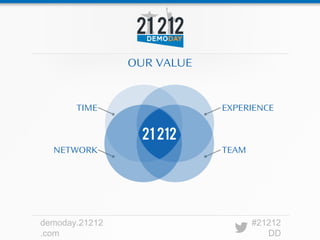 OUR VALUE


       TIME                 EXPERIENCE



  NETWORK                   TEAM




demoday.21212                      #21212
.com                                  DD
 