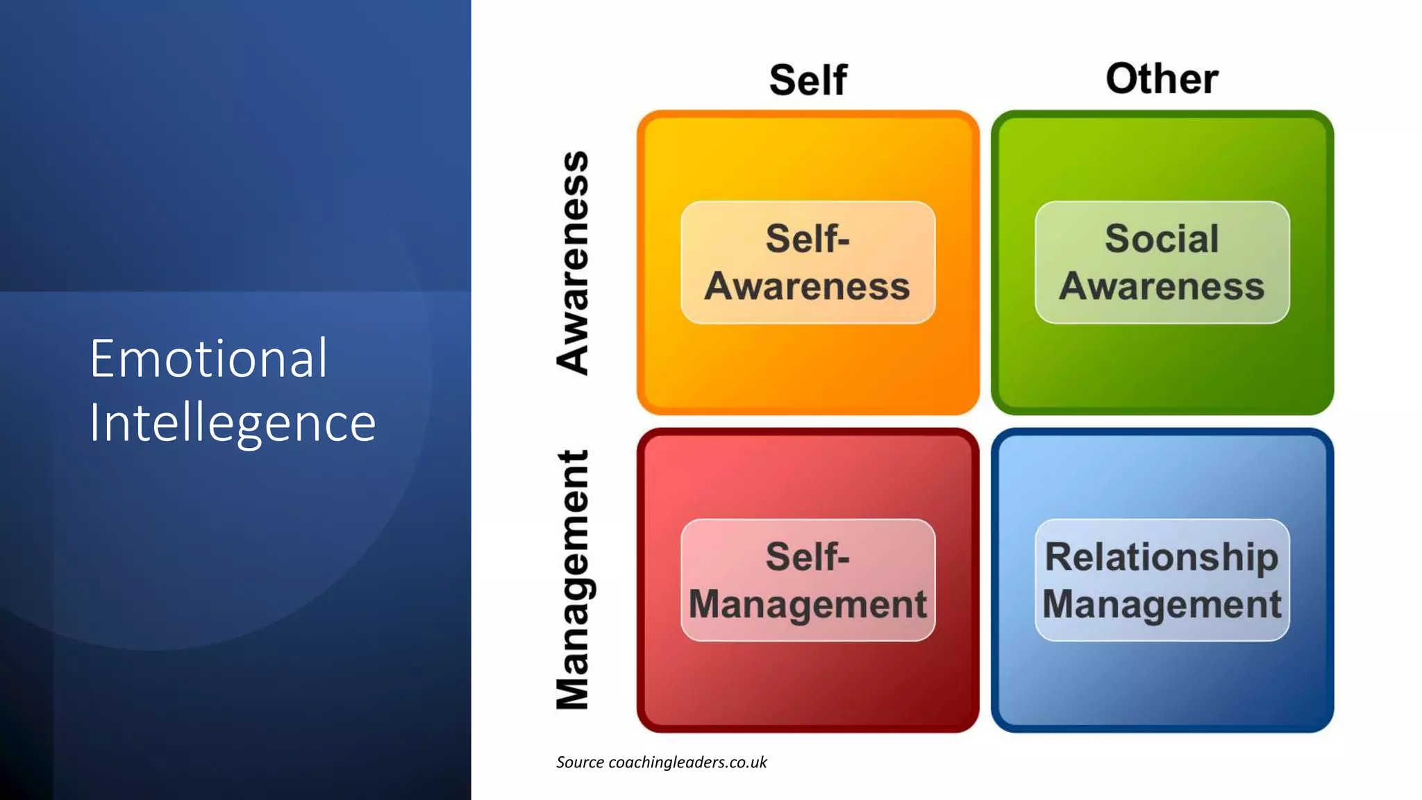 Emotional Intelligence And Leadership Styles In Education – YFZES