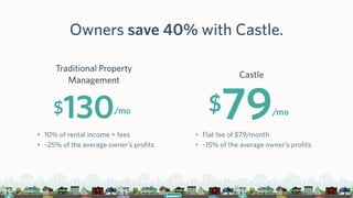Owners save 40% with Castle.
$79/mo$130/mo
Traditional Property
Management
Castle
• 10% of rental income + fees
• ~25% of ...