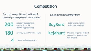 Competition
Current competitors: traditional
property management companies
property management
companies in the
Nairobi.(Approximate)
employ fewer than fivepeople
200
180
4 have a nationalpresence
Could becomecompetitors:
Links buyers ,renters
sellers and landlordsBuyRent
kejahunt Platform helps you find out
who’s moving out, so you
can move in.
 