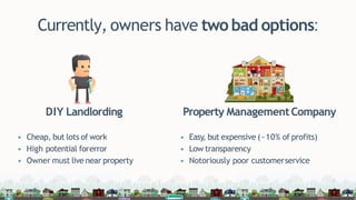 Currently, owners have two bad options:
DIY Landlording
• Cheap, but lots of work
• High potential forerror
• Owner must live near property
Property ManagementCompany
• Easy, but expensive (~10% of profits)
• Low transparency
• Notoriously poor customerservice
 