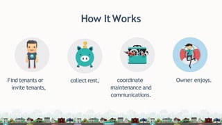 How ItWorks
Find tenants or
invite tenants,
collect rent, coordinate
maintenance and
communications.
Owner enjoys.
 