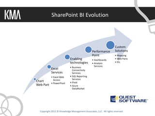 SharePoint BI Evolution




                                                                     Custom
                                                Performance          Solutions
                                                Point                • Mapping
                             Enabling           • Dashboards         • Web Parts
                             technologies       • Analysis           • Etc.

                             • Business           Services
           Excel               Connectivity
           Services            Services
           • Excel Web       • SQL Reporting
             Access            Services
Chart                        • Pivot
           • PowerPivot
Web Part                     • Azure
                               DataMarket




  Copyright 2011 © Knowledge Management Associates, LLC. All rights reserved.
 