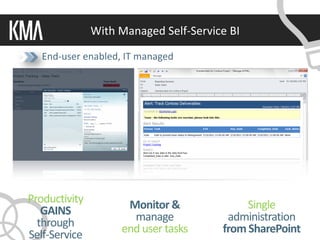 With Managed Self-Service BI




  GAINS                     Monitor &
                               manage                                  administration
 through Copyright 2011 © Knowledge Management Associates, LLC. All rights reserved
Self-Service                                                         from SharePoint
                                                                      .
 