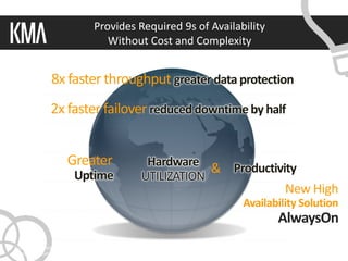 Provides Required 9s of Availability
      Without Cost and Complexity


                                   greater data protection

                         reduced downtime by half


                       Hardware                            Productivity
Uptime                UTILIZATION


                                                                                AlwaysOn
  Copyright 2011 © Knowledge Management Associates, LLC. All rights reserved.
 