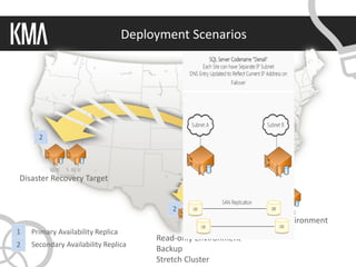 Deployment Scenarios




      2




Disaster Recovery Target                                                                  1


                                                      2
                                                                                Production Environment
1   Primary Availability Replica
                                               Read-only Environment
2   Secondary Availability Replica
                                               Backup
                       Copyright 2011 © Knowledge Management Associates, LLC. All rights reserved.
                                               Stretch Cluster
 