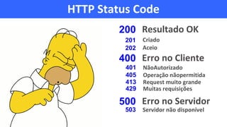 200
400
500
Resultado OK
Erro no Cliente
Erro no Servidor
201 Criado
202 Aceio
401 NãoAutorizado
405 Operação nãopermitida
413 Request muito grande
429 Muitas requisições
503 Servidor não disponível
HTTP Status Code
 