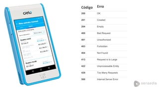 Código Erro
200 OK
201 Created
204 Empty
400 Bad Request
401 Unauthorized
403 Forbidden
404 Not Found
413 Request is to Large
422 Unprocessable Entity
429 Too Many Requests
500 Internal Server Error
 