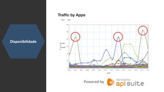 Disponibilidade
Powered by
 