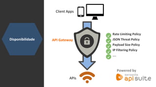 Disponibilidade
Client Apps
APIs
Rate Limiting Policy
JSON Threat Policy
Payload Size Policy
IP Filtering Policy
…
API Gateway
Powered by
 