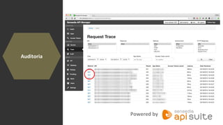 Auditoria
Powered by
 