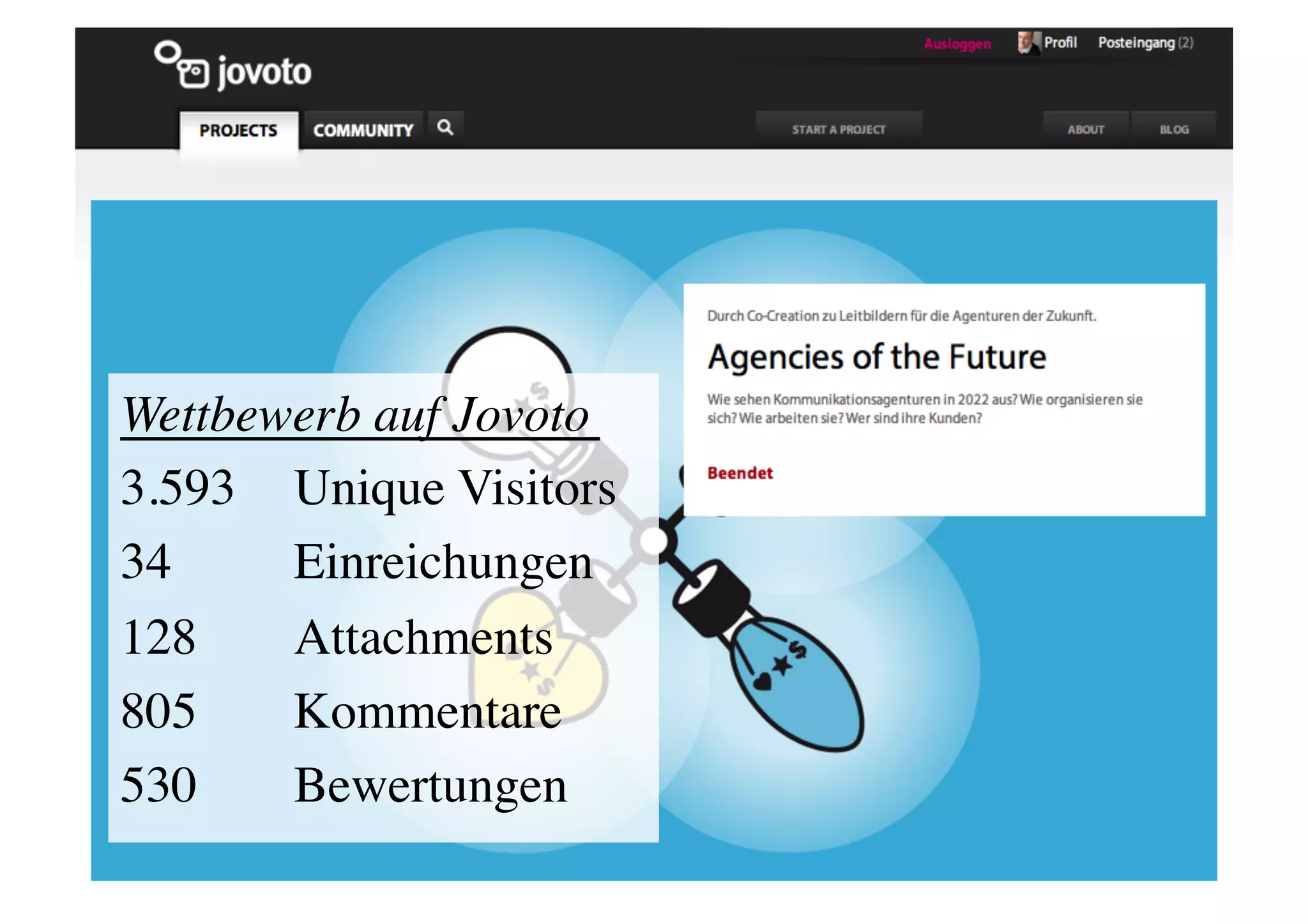 Wettbewerb auf Jovoto	

3.593 	

Unique Visitors 	

34 	

 	

Einreichungen	

128 	

 	

Attachments	

805 	

 	

Kommentare	

530 	

 	

Bewertungen	

 