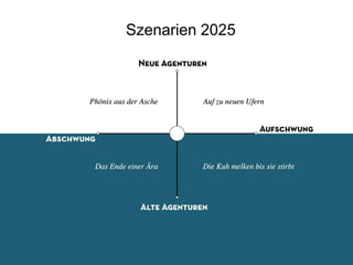 Szenarien 2025
 