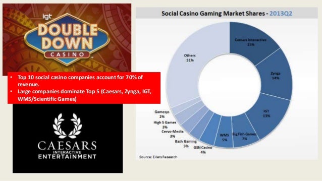 Top 5 Casino Gaming Companies Top 5 Casino Gaming Companies