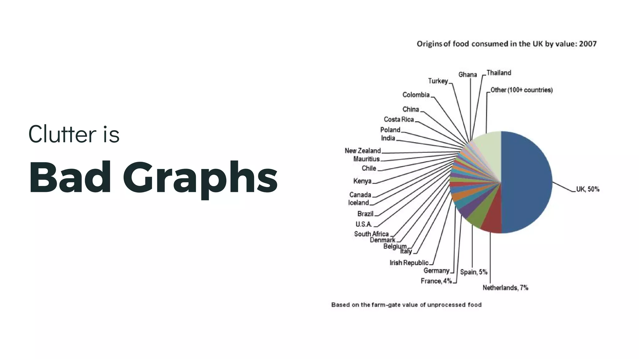 Clutter is
Bad Graphs
 