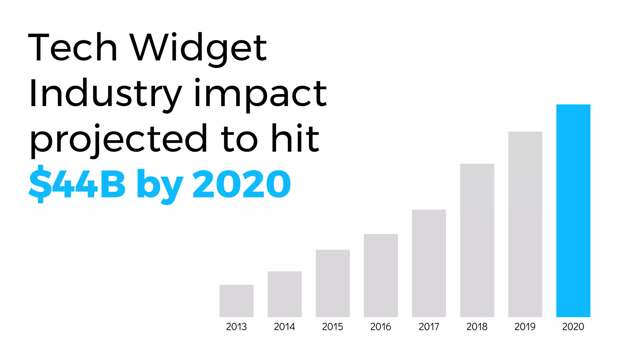 Tech Widget
Industry impact
projected to hit
$44B by 2020
2013 2014 2015 2016 2017 2018 2019 2020
 