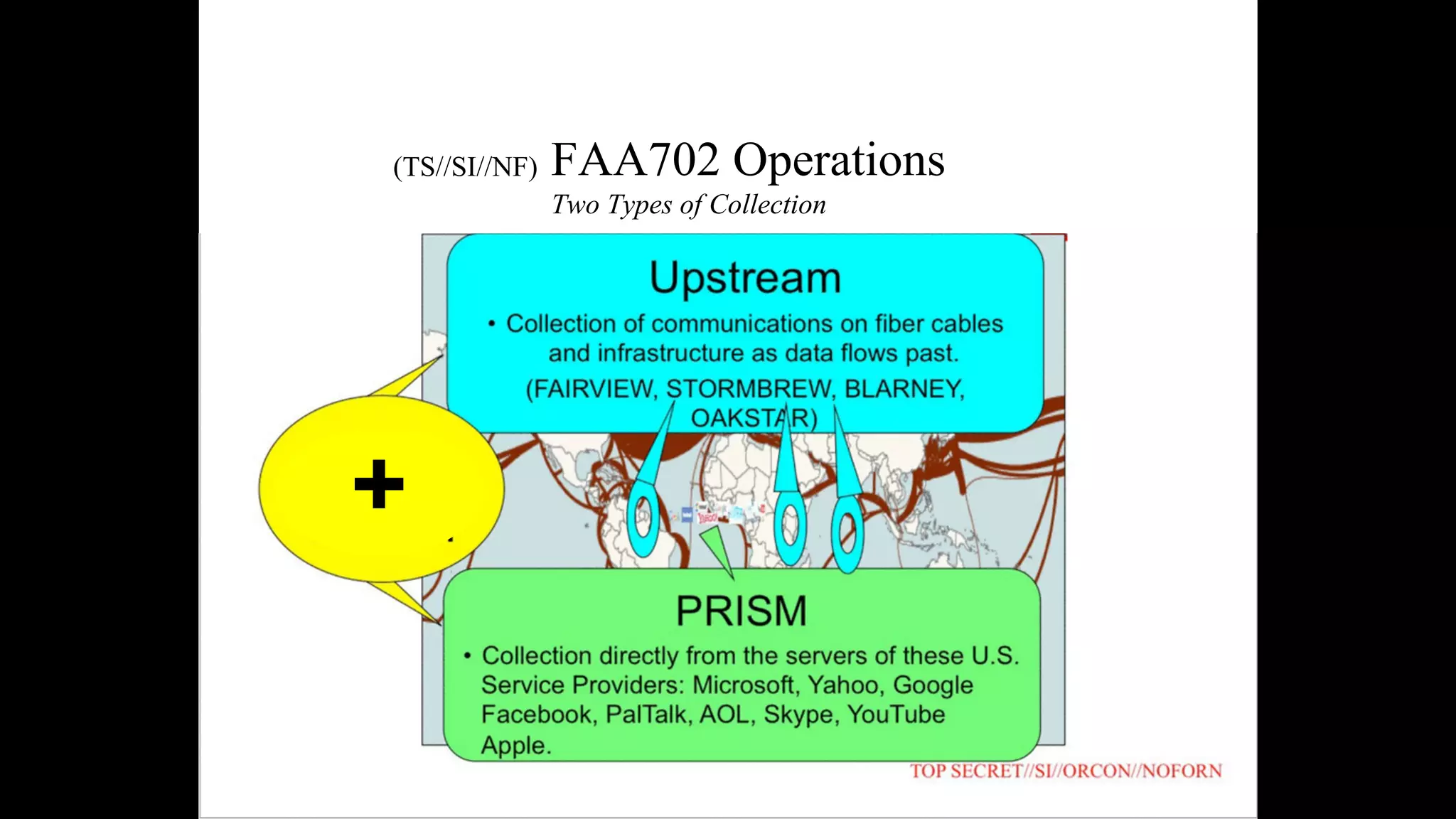 FAA702 Operations
Two Types of Collection
(TS//SI//NF)
+
 