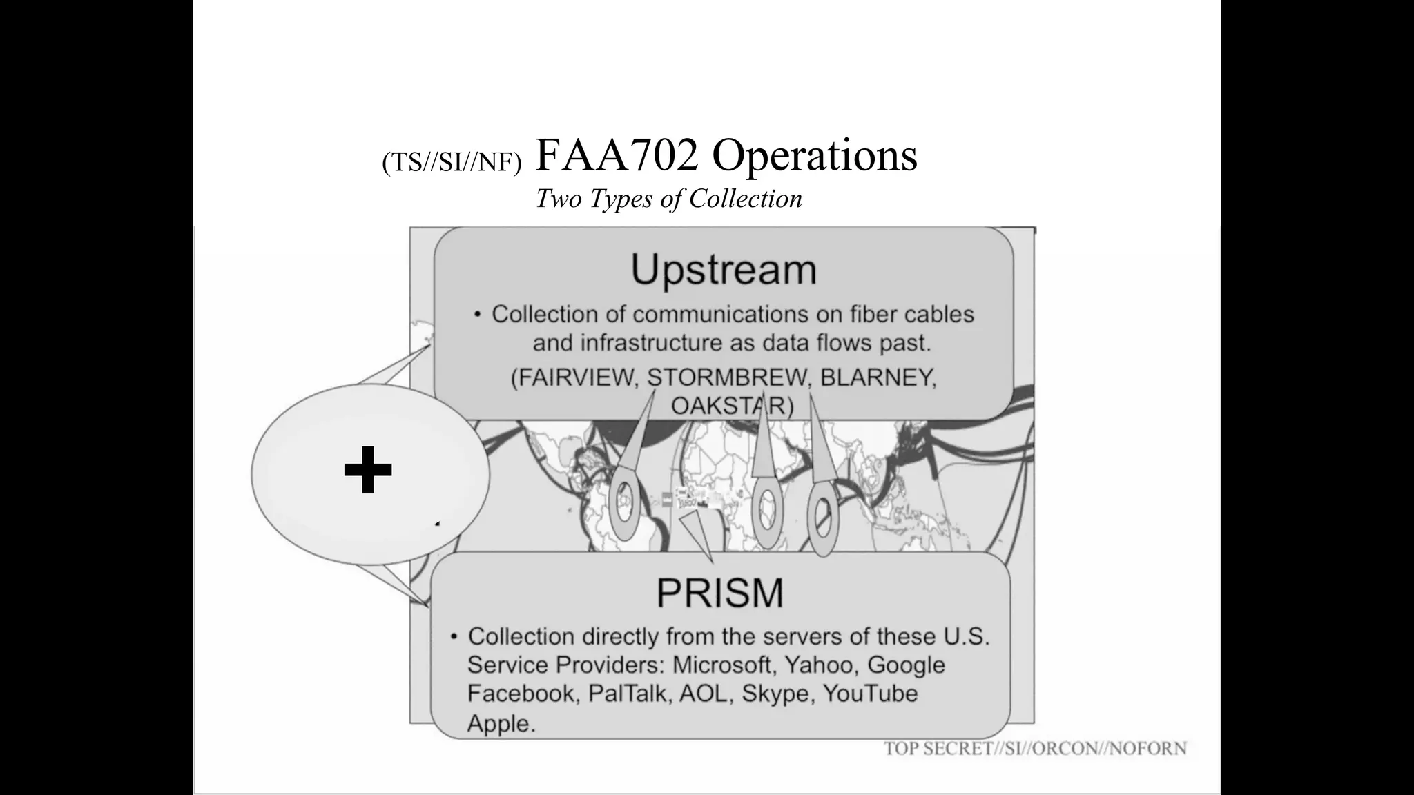 FAA702 Operations
Two Types of Collection
(TS//SI//NF)
+
 