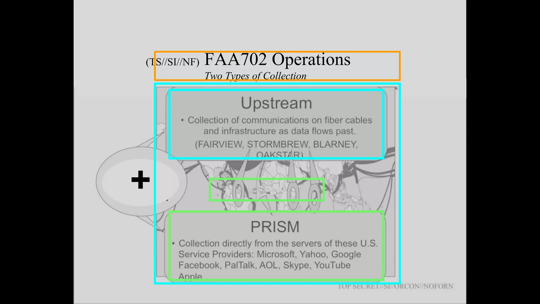 +
FAA702 Operations
Two Types of Collection
(TS//SI//NF)
 