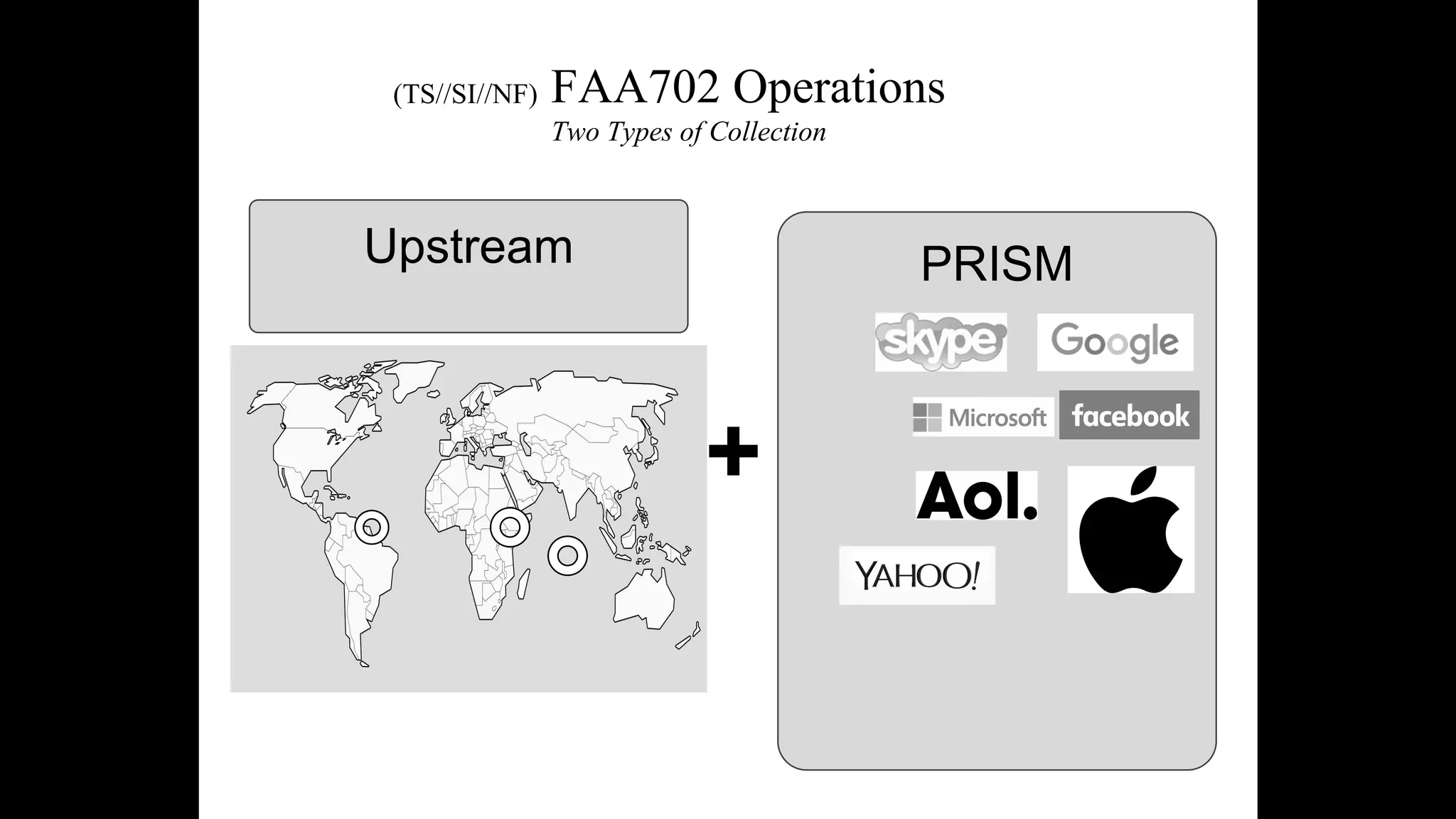 PRISMUpstream
+
FAA702 Operations
Two Types of Collection
(TS//SI//NF)
 