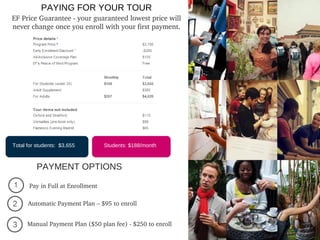 PAYING FOR YOUR TOUR
EF Price Guarantee ­ your guaranteed lowest price will 
never change once you enroll with your first payment.
Students: $188/monthTotal for students: $3,655
PAYMENT OPTIONS
Pay in Full at Enrollment
Automatic Payment Plan – $95 to enroll 
Manual Payment Plan ($50 plan fee) ­ $250 to enroll 
 